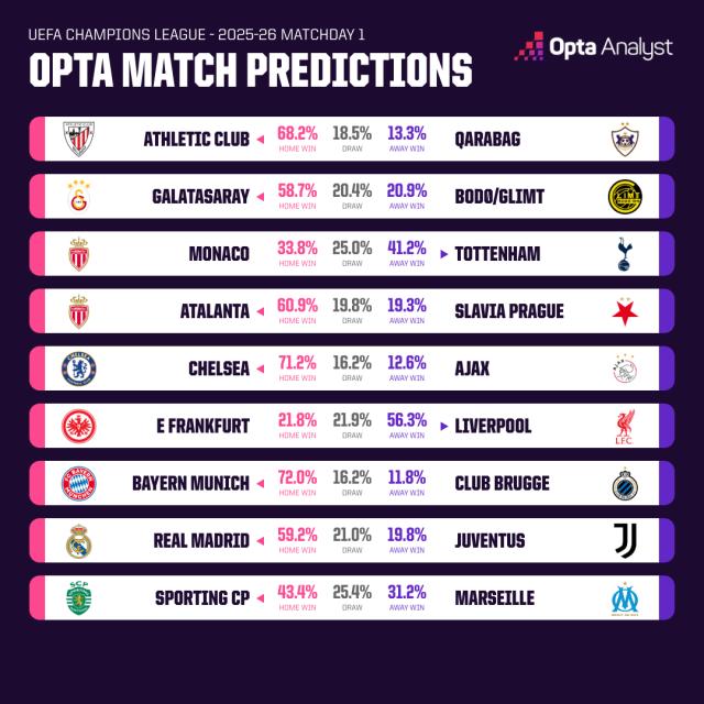champions-league-match-predictions-md3-wednesday-2025-26.png